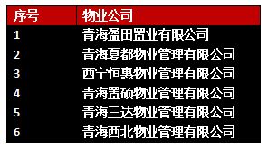 罚款 黑名单...重拳出击 整治物业西宁动真格
