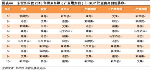 海上丝绸之路 研究系列专题 资源禀赋中印东各异,产业承接东盟占先机