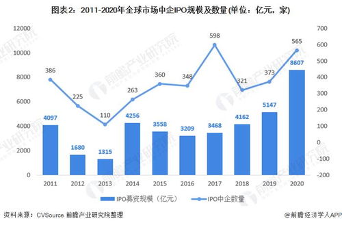 2020年中国ipo企业和相关投资机构回顾 中国资本市场已能承接大部分企业融资需求