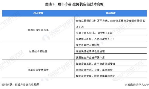 干货 2021年中国农产品冷链物流龙头企业分析 顺丰冷运 供应链型龙头企业