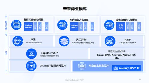地平线余凯 向整车厂开放bpu ip授权,推动汽车芯片产业跃迁