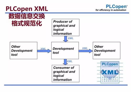 ppt 工业4.0 智能工厂在中国