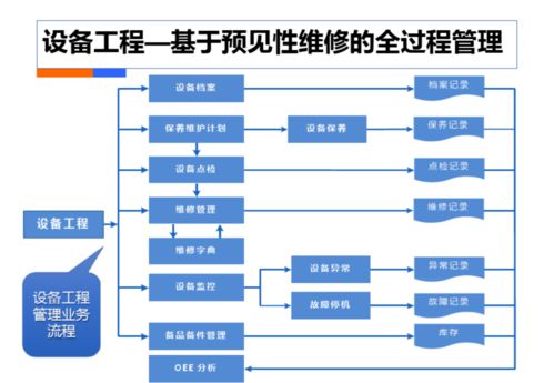 智慧工厂工业4.0解决方案