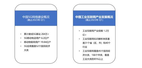工业互联网平台疯狂内卷 生成式ai在工业遇冷 一文看懂2023年中国工业互联网产业最新洞察