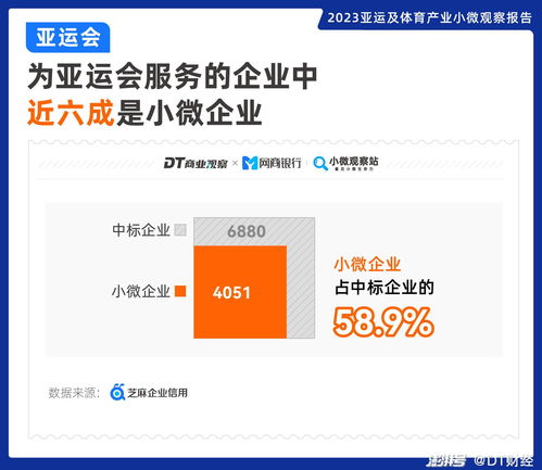 2023,谁吃到了体育经济的蛋糕