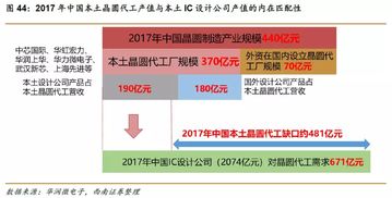 华为芯片谁来制造