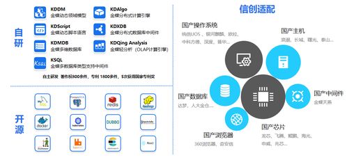 金蝶获评2023 ceia中国企业it大奖之年度 信创优秀erp产品 奖