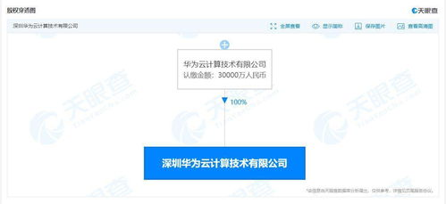 华为在深圳成立云计算技术新公司 注册资本3亿