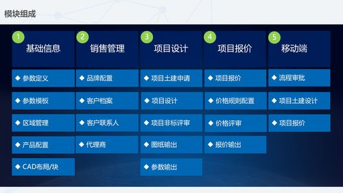 保护个人和数字营销企业数据安全的措施