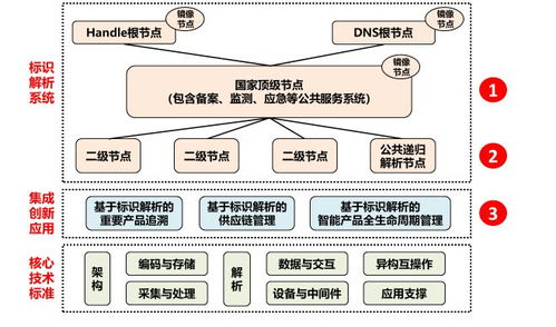 caict参展亮点之 国家工业互联网标识解析平台 2018通信展