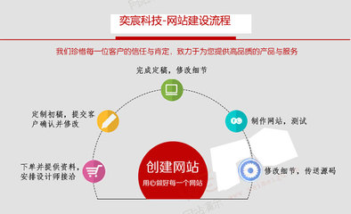 企业网站建设 模版站 仿站 高端定制网站 手机移动端网站开发