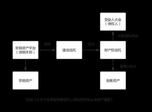 海华视点 破产重整程序中信托制度的助力与共赢