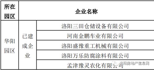 连挂12块地 890亩 洛阳这个区域大有可为