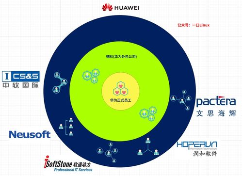 什么是软件外包公司 要不要去外包公司