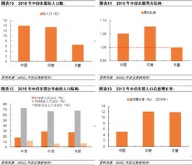 海上丝绸之路 研究系列专题 资源禀赋中印东各异,产业承接东盟占先机