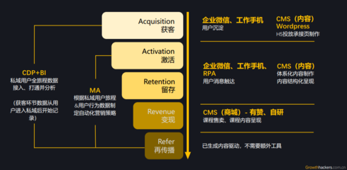 私域电商是什么意思(中外私域电商发展史深度对比)
